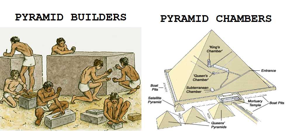 How Were They Built Pyramids Of Egypt